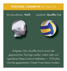 06 - Position: Chaser*in