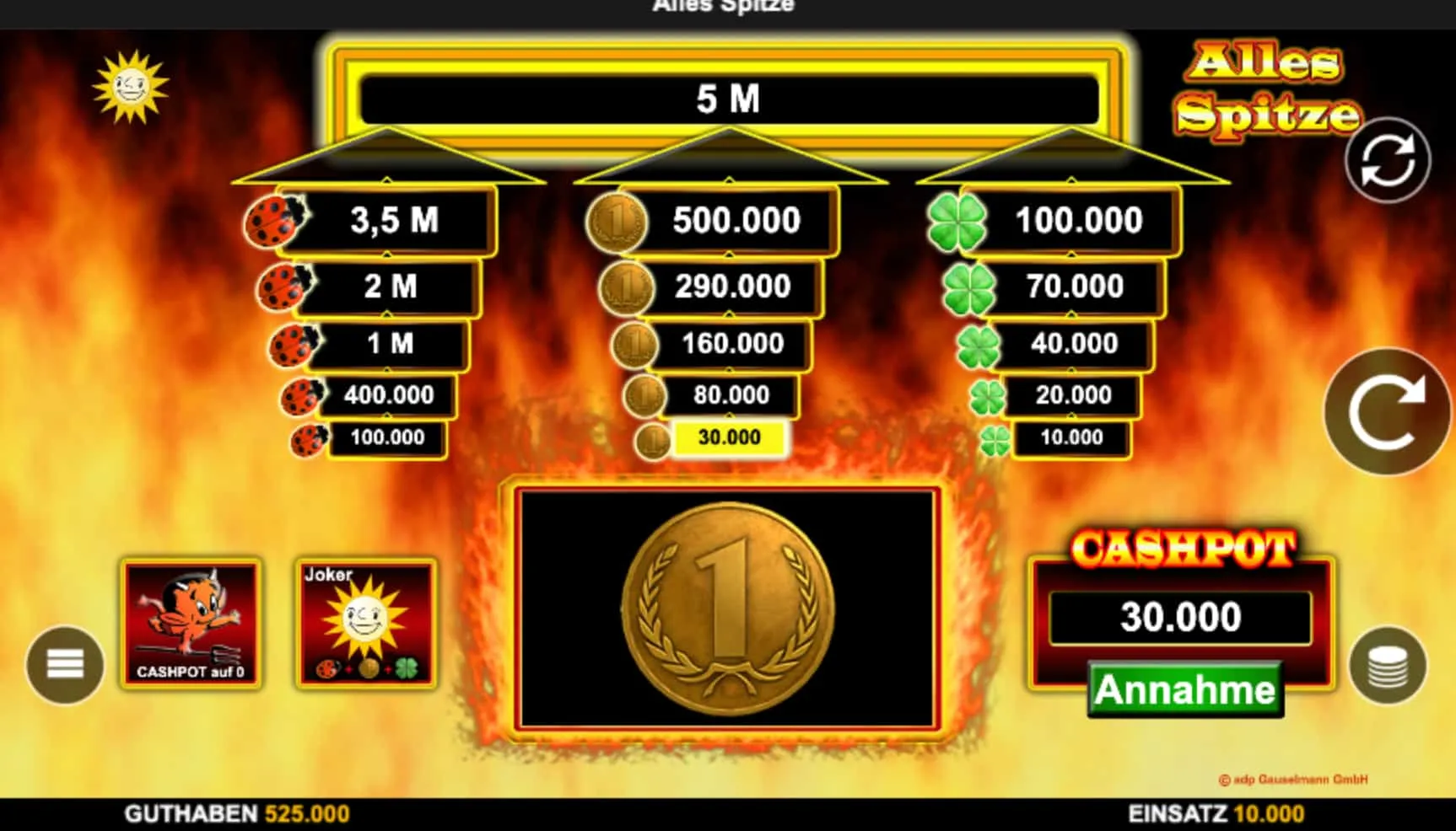 Alles Spitze und die Jagd nach dem Gewinn &mdash; Fakten f&uuml;r Erwachsene