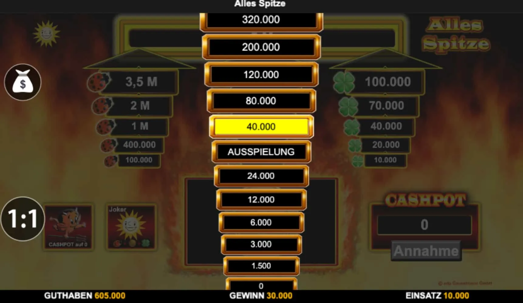 Alles Spitze durchleuchtet &mdash; Einsatzspielraum, Walzendynamik und die Psychologie des Cashpots